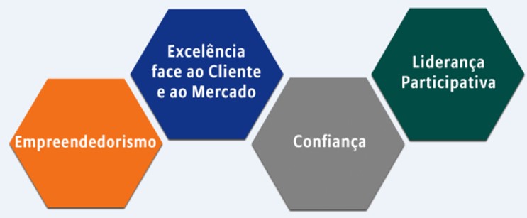 beneficios