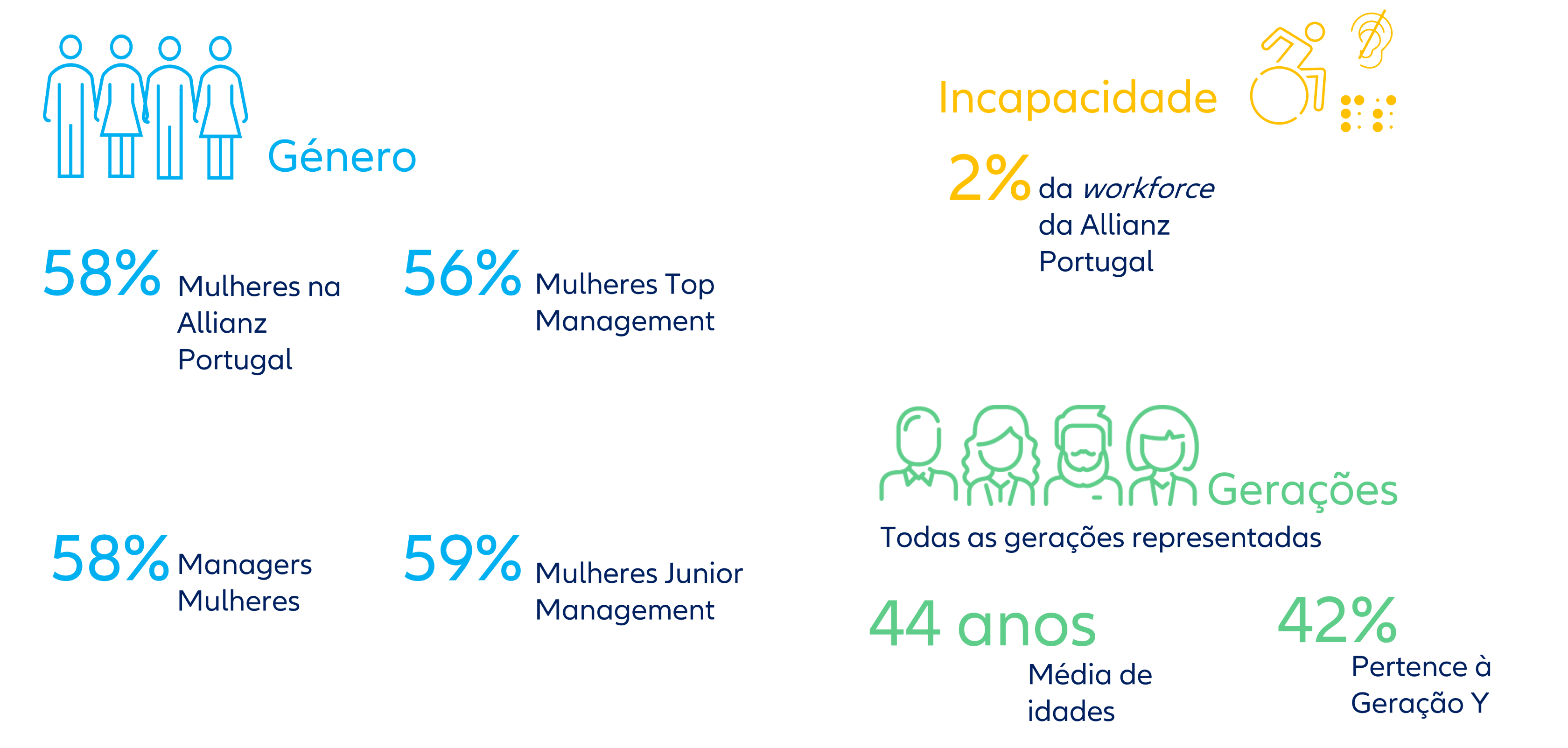 beneficios