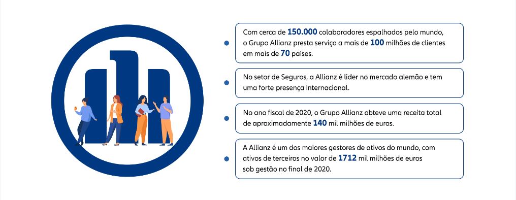 Allianz em números